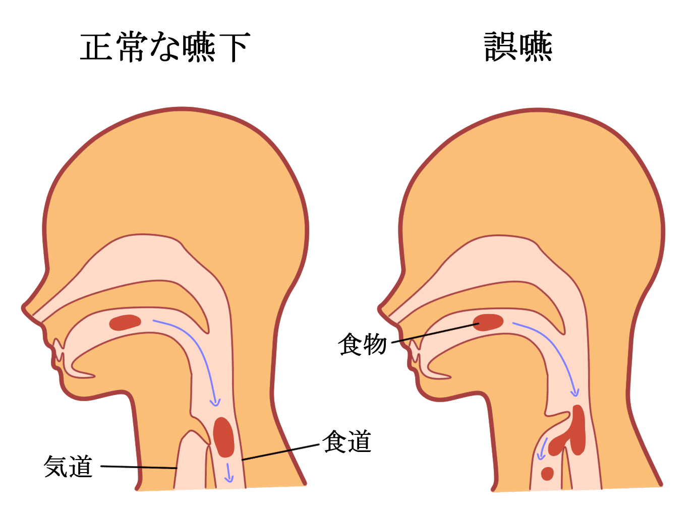 鈴木歯科クリニック院長