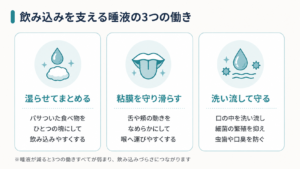 口の乾燥で飲み込みづらいと感じたら？原因と唾液を増やす対策