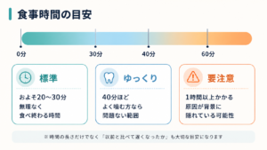 食事に時間がかかる原因は？歯科視点でお口の機能と対処法を解説